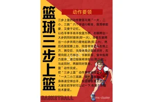 如何通过参加篮球锦标赛提升训练效果:最佳方法与策略